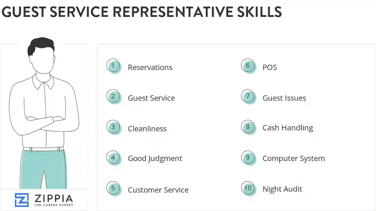 Guest service representative skills