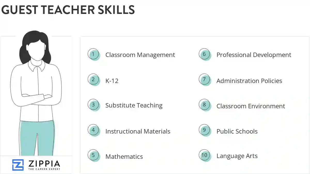 Guest teacher skills