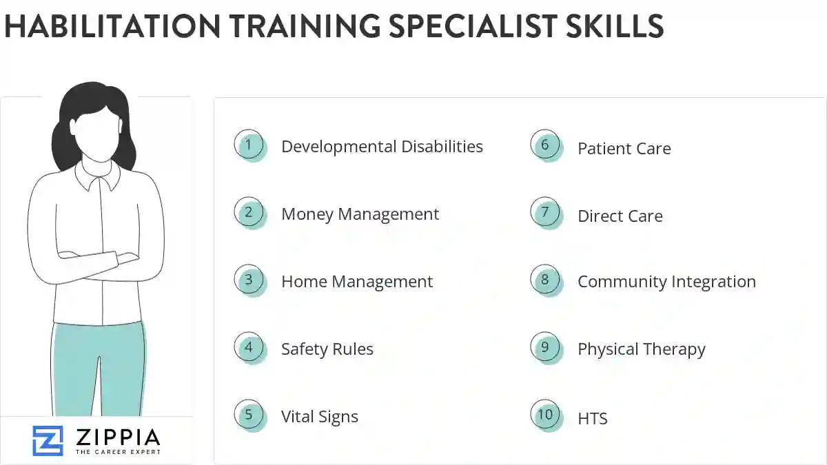 Habilitation training specialist skills