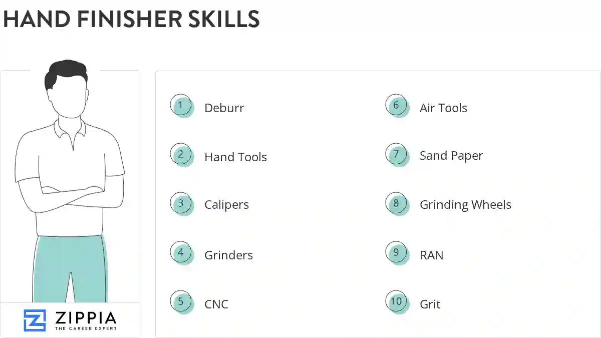 Hand finisher skills