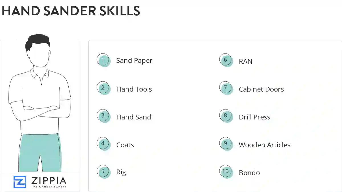 Hand sander skills