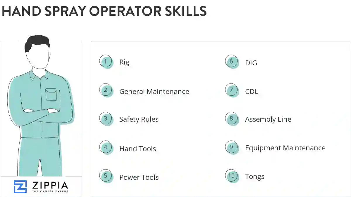 Hand spray operator skills