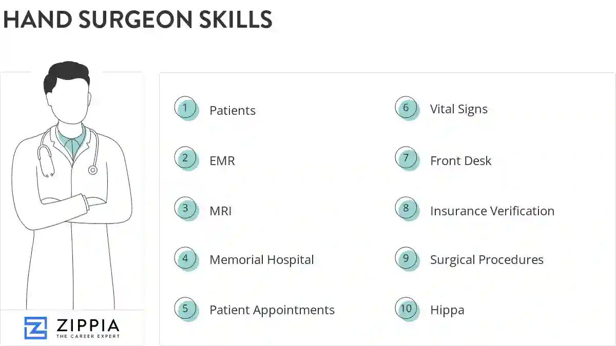 Hand surgeon skills