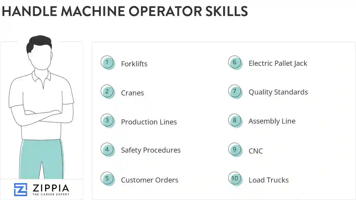 Handle machine operator skills