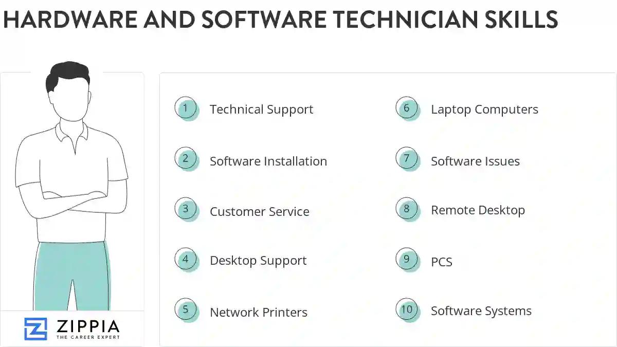 Hardware and software technician skills