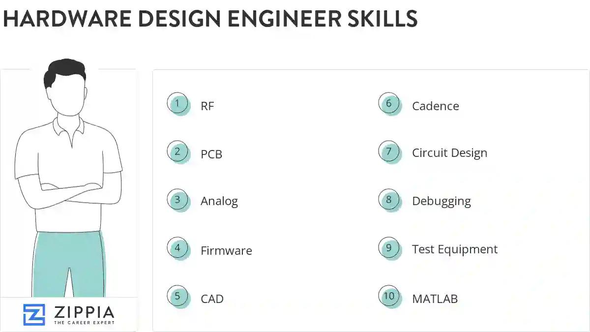 Hardware design engineer skills