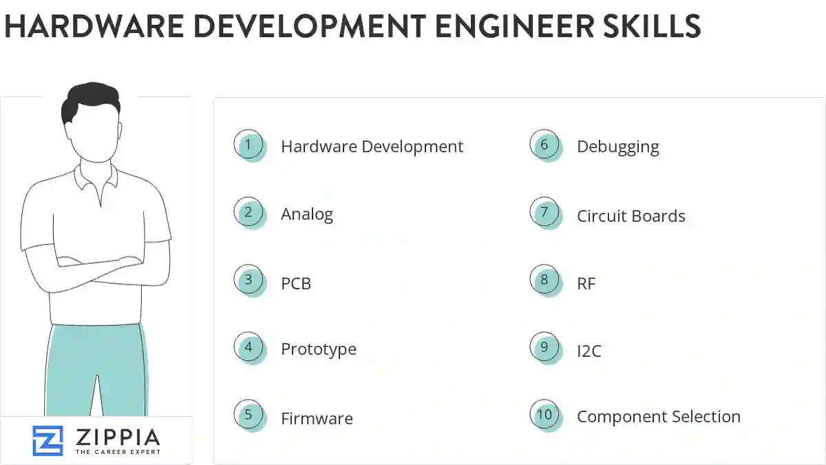 Hardware development engineer skills