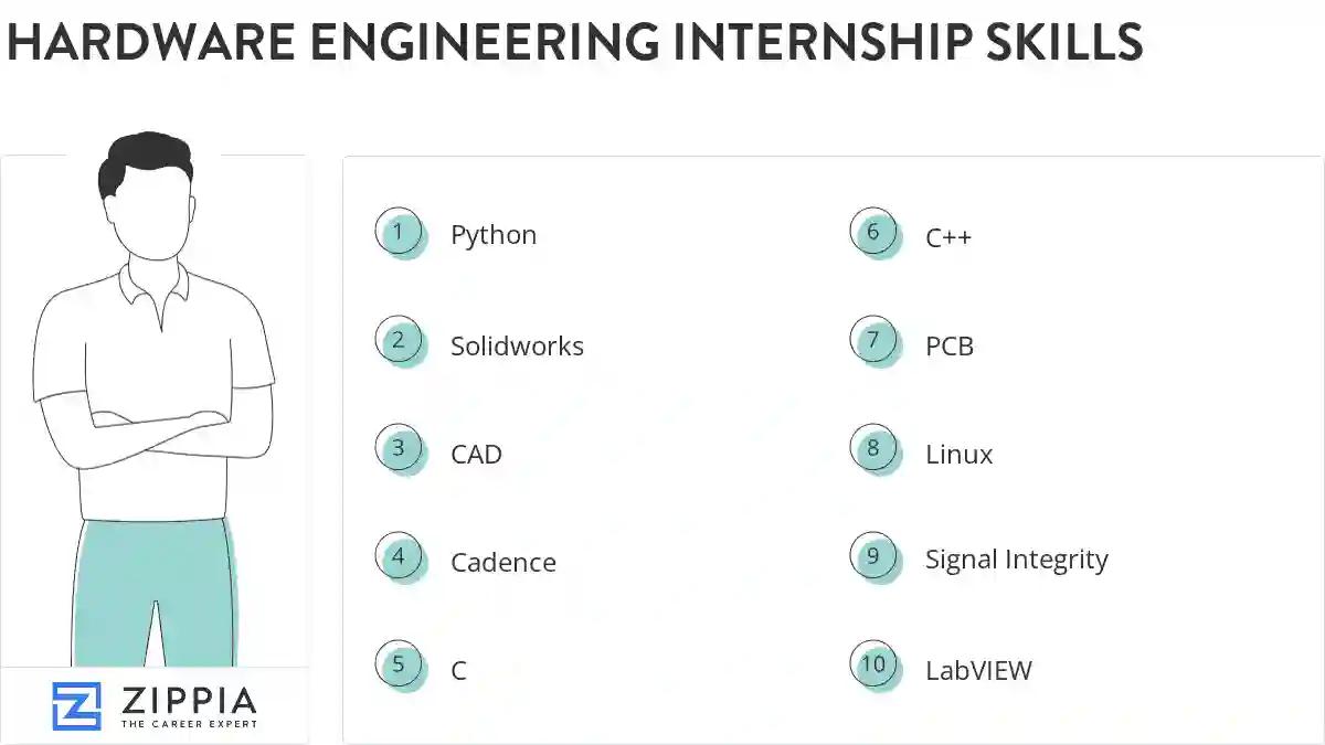 Hardware engineering internship skills