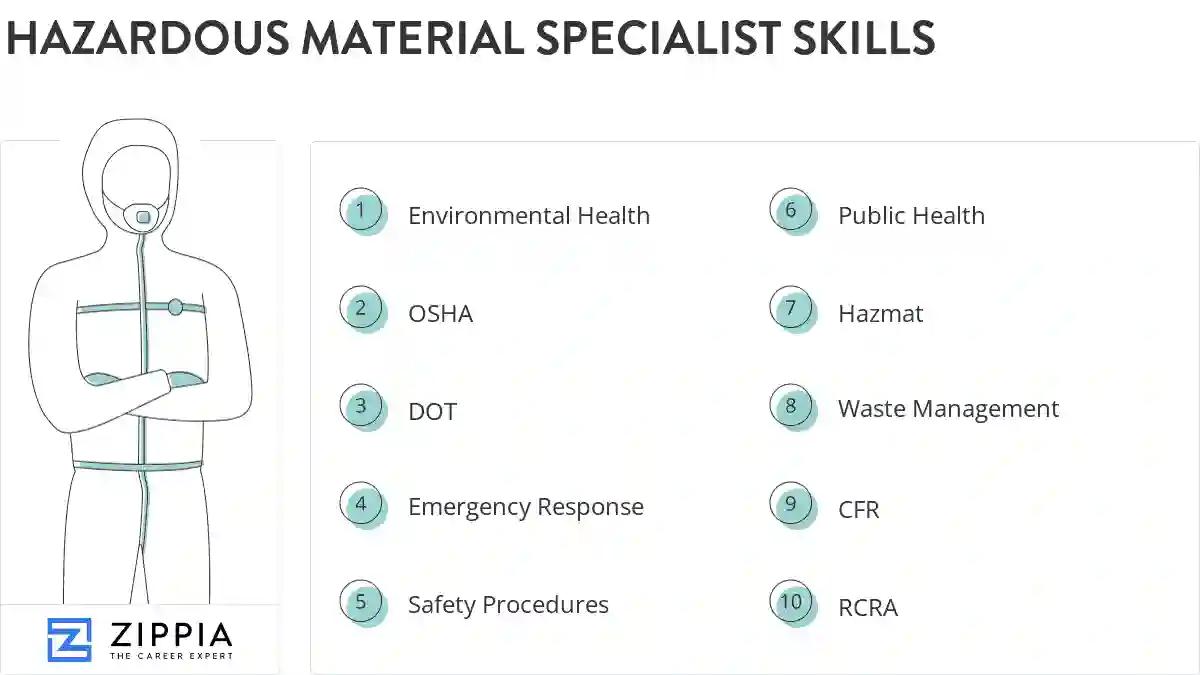 Hazardous material specialist skills