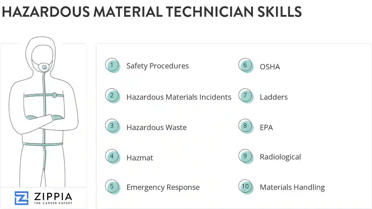Hazardous material technician skills