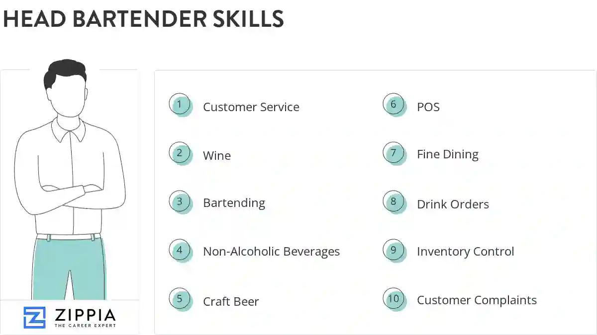 Head bartender skills
