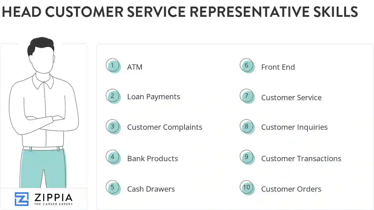 Head customer service representative skills