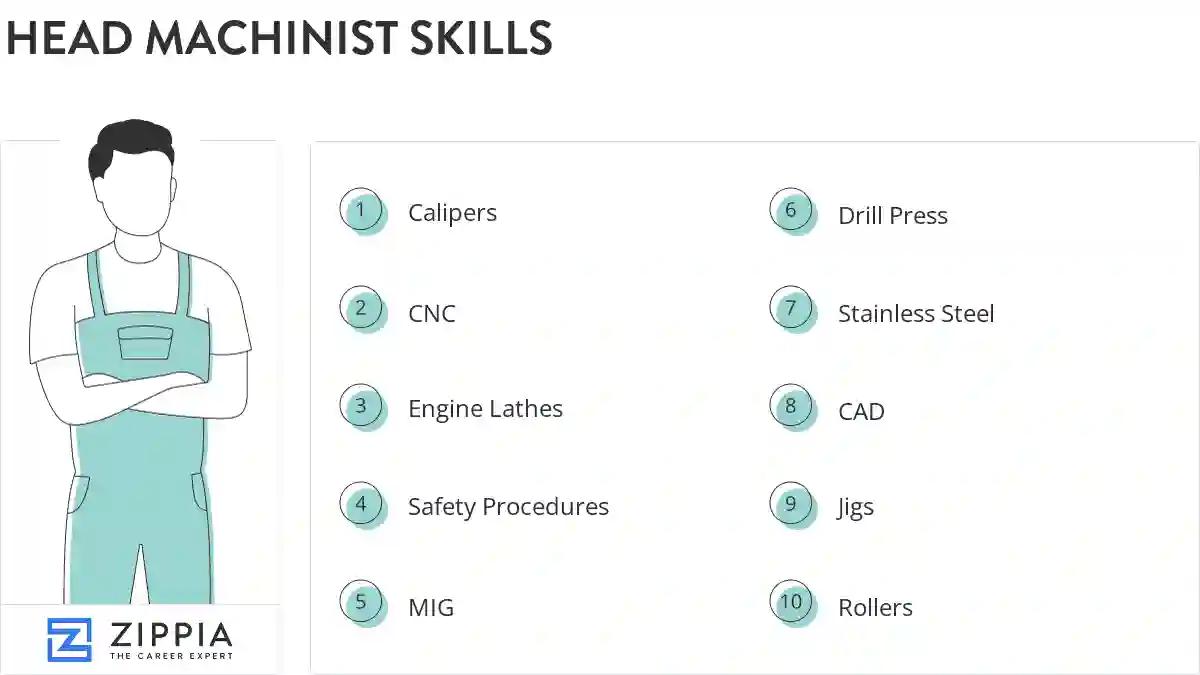Head machinist skills
