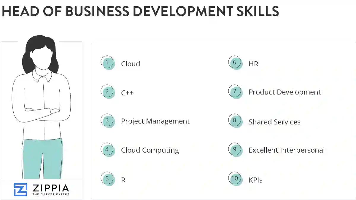 Head of business development skills