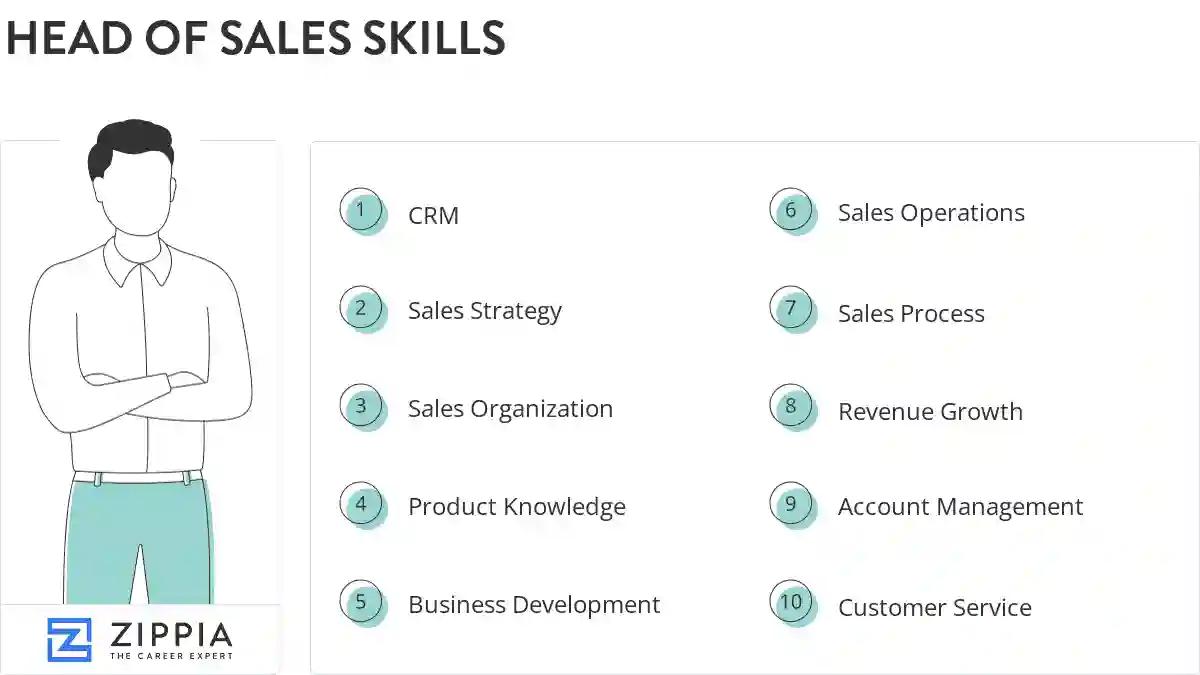Head of sales skills