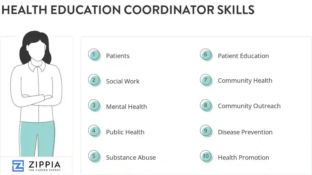 Health education coordinator skills