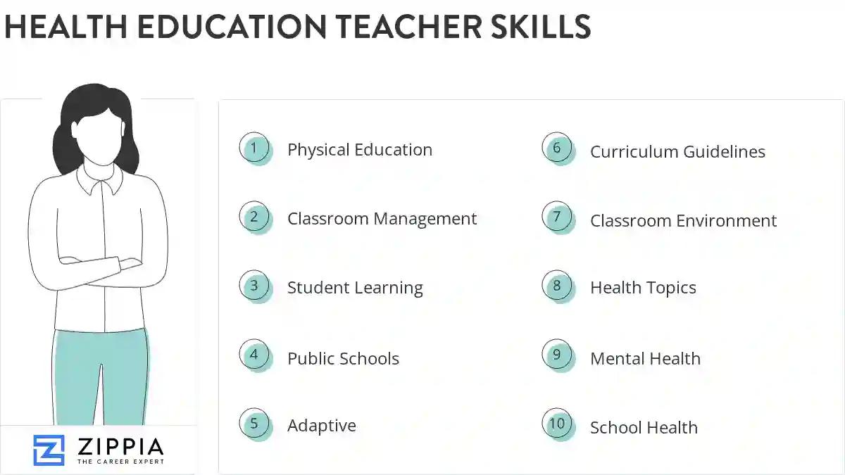 Health education teacher skills