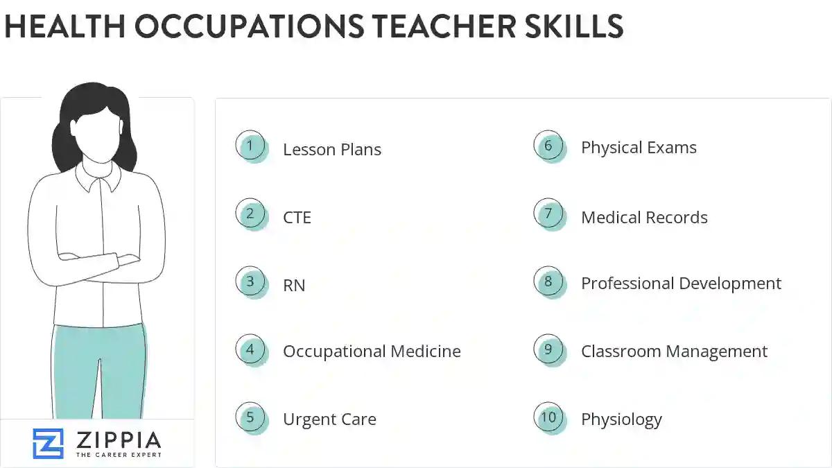 Health occupations teacher skills