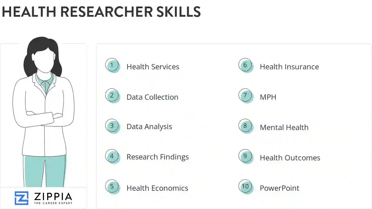 Health researcher skills