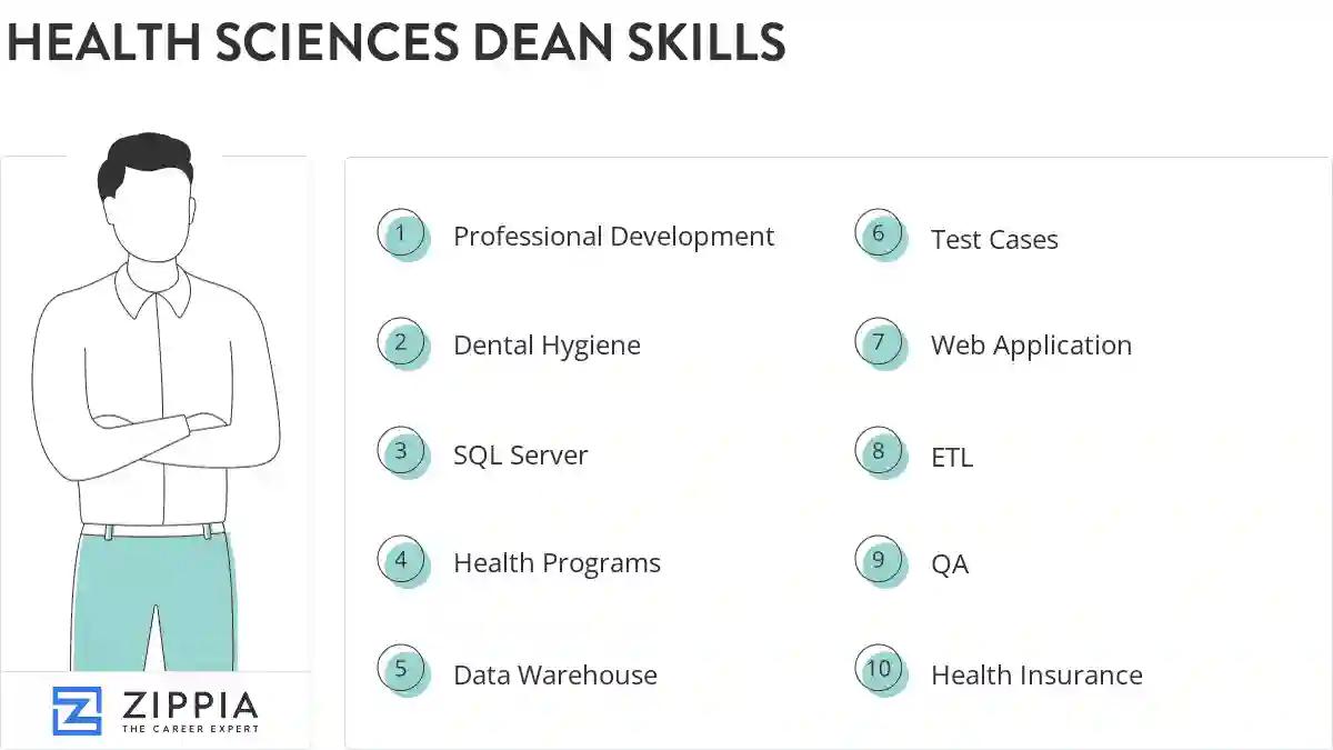 Health sciences dean skills