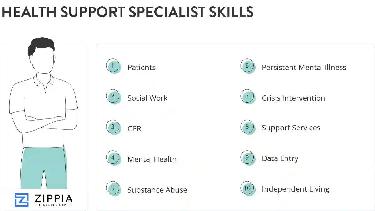 Health support specialist skills