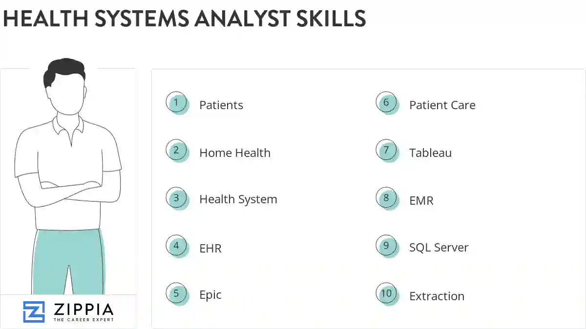 Health systems analyst skills