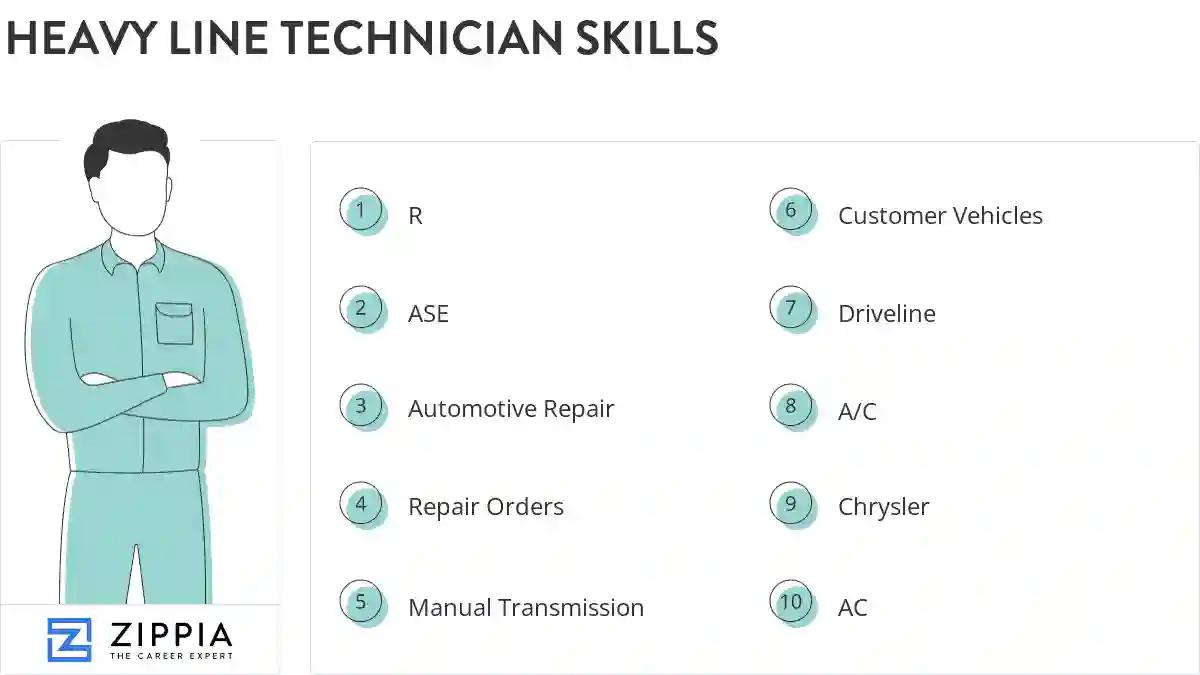 Heavy line technician skills