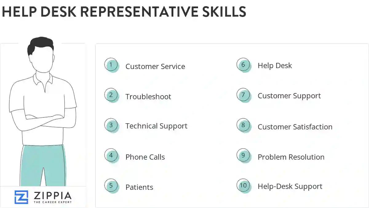 Help desk representative skills