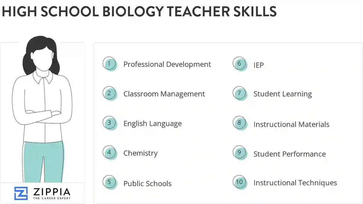 High school biology teacher skills