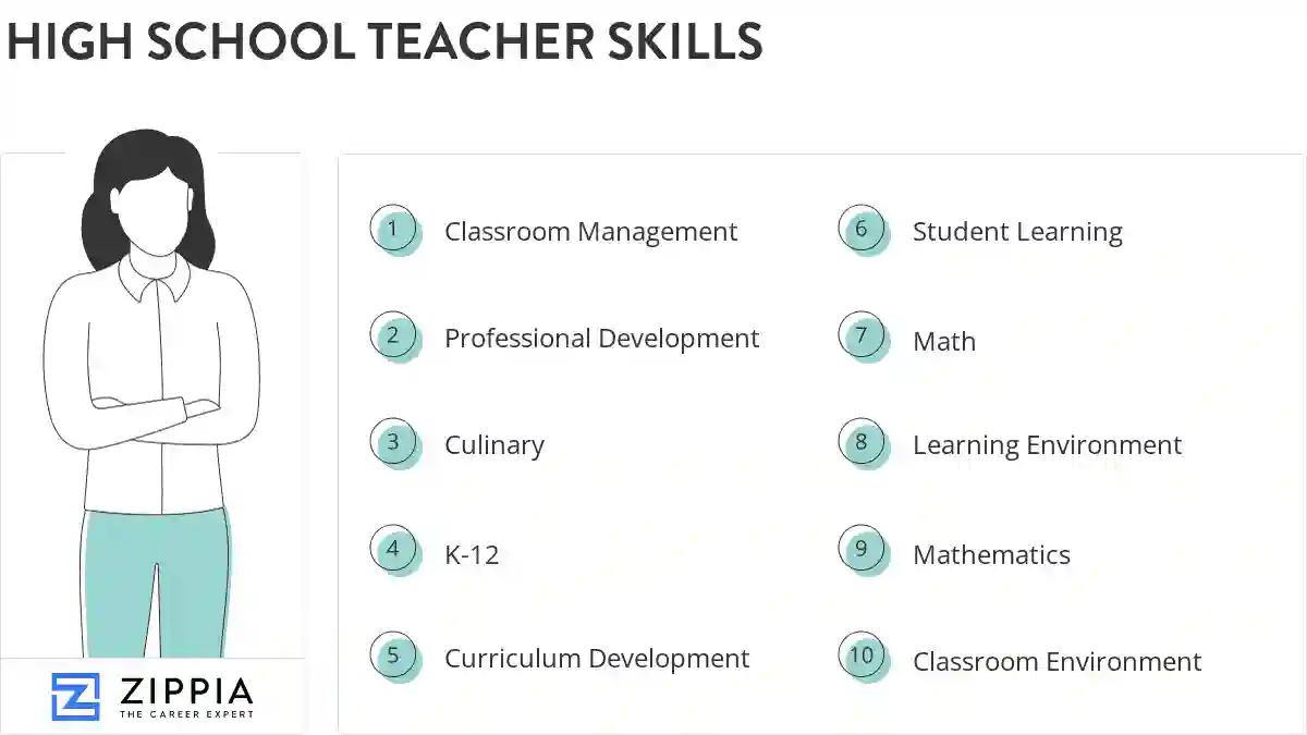 High school teacher skills