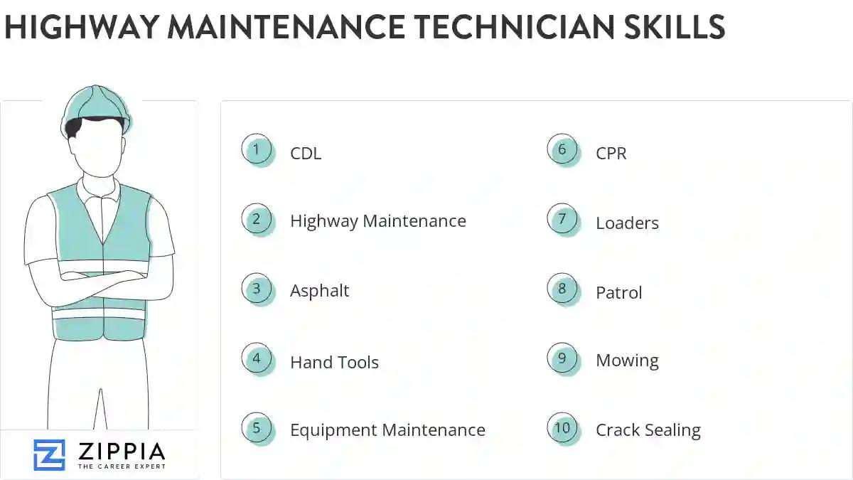 Highway maintenance technician skills