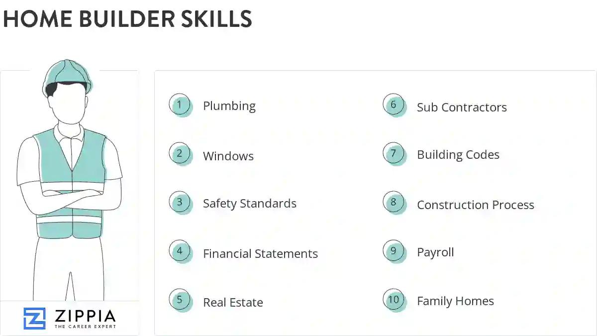 Home builder skills