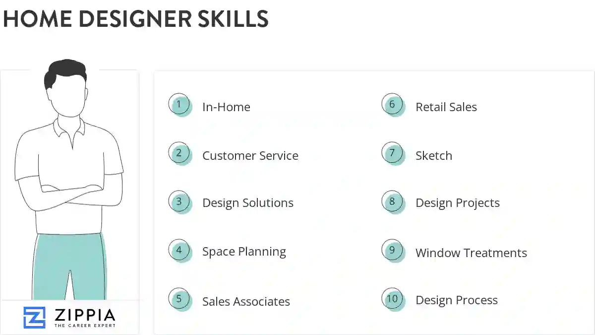 Home designer skills
