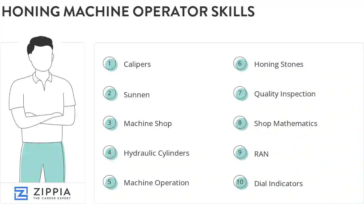 Honing machine operator skills