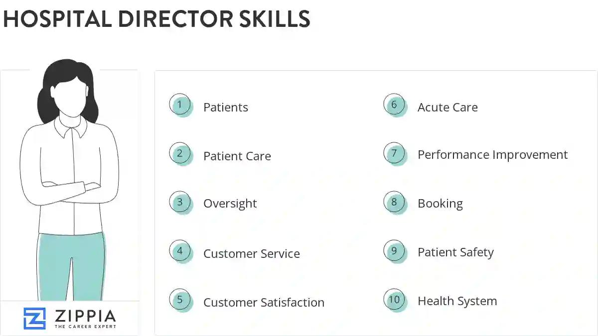 Hospital director skills