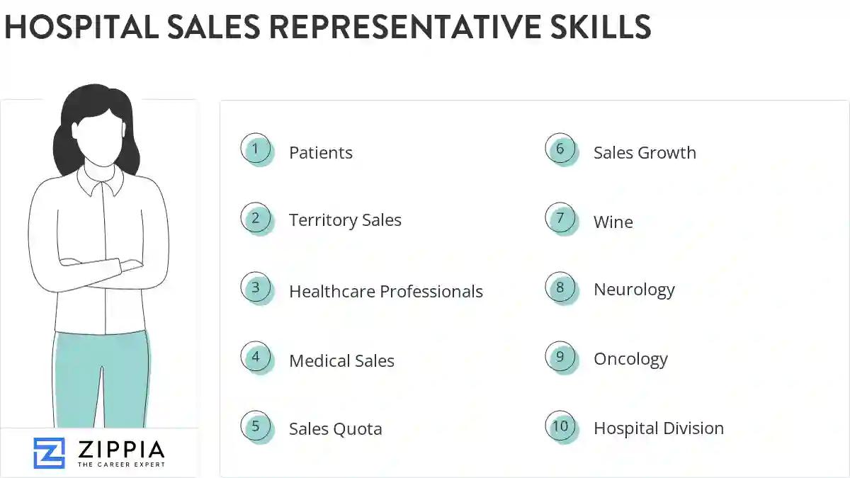 Hospital sales representative skills