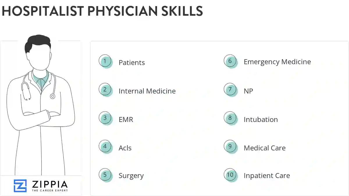 Hospitalist physician skills