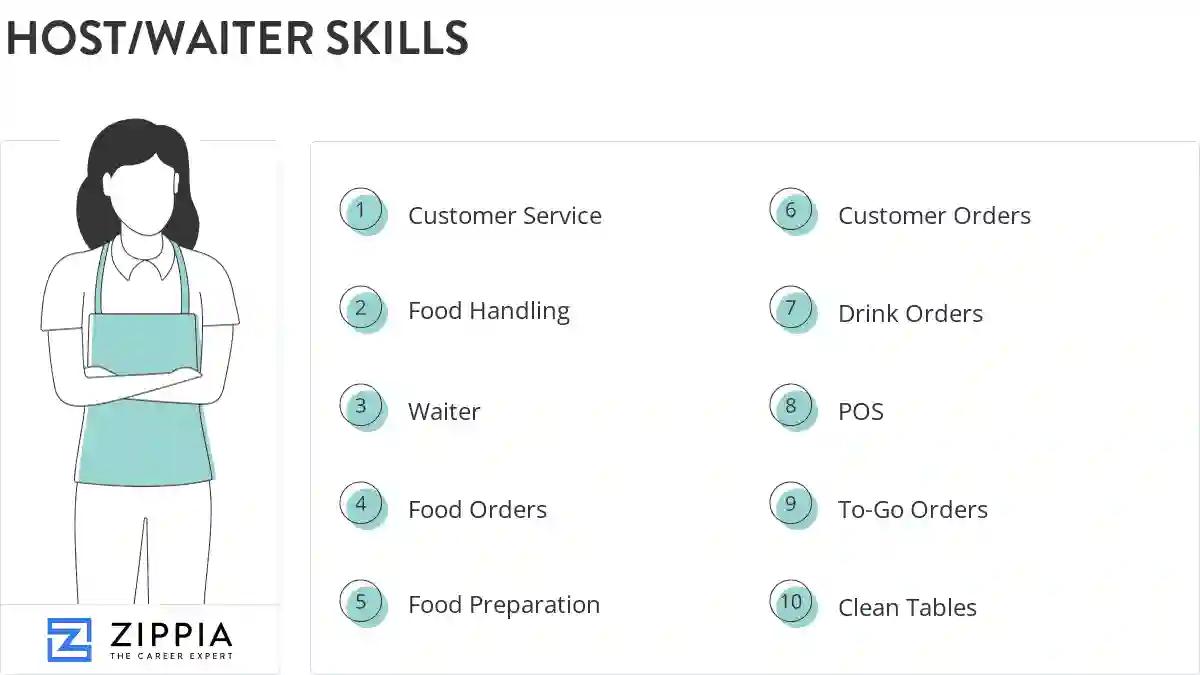 Host/waiter skills