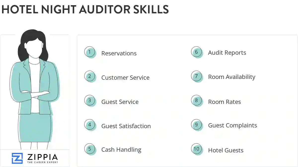 Hotel night auditor skills