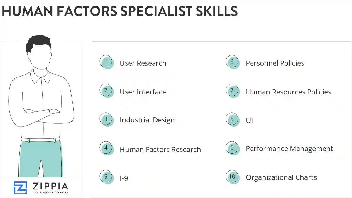 Human factors specialist skills