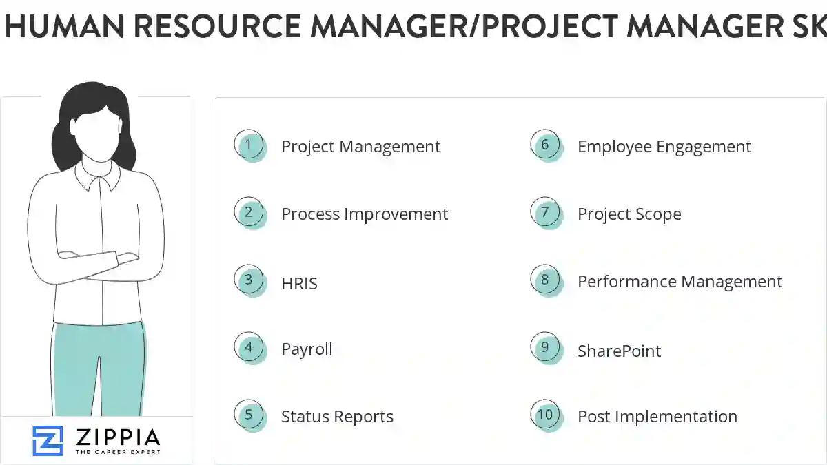 Human resource manager/project manager skills