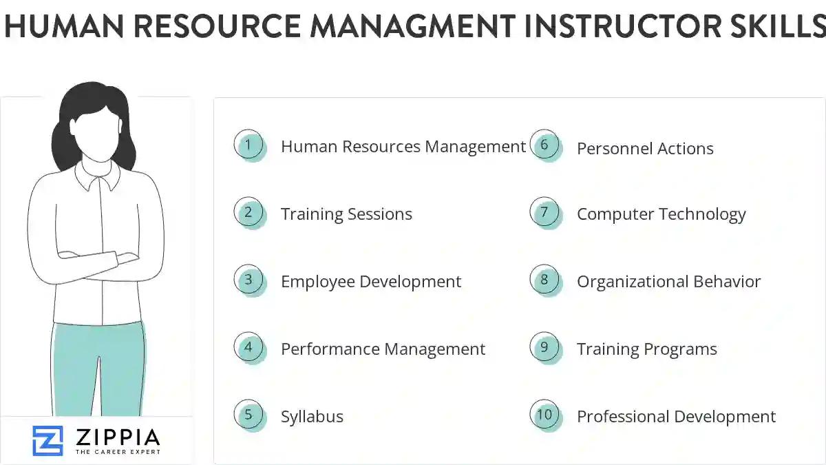 Human resource managment instructor skills
