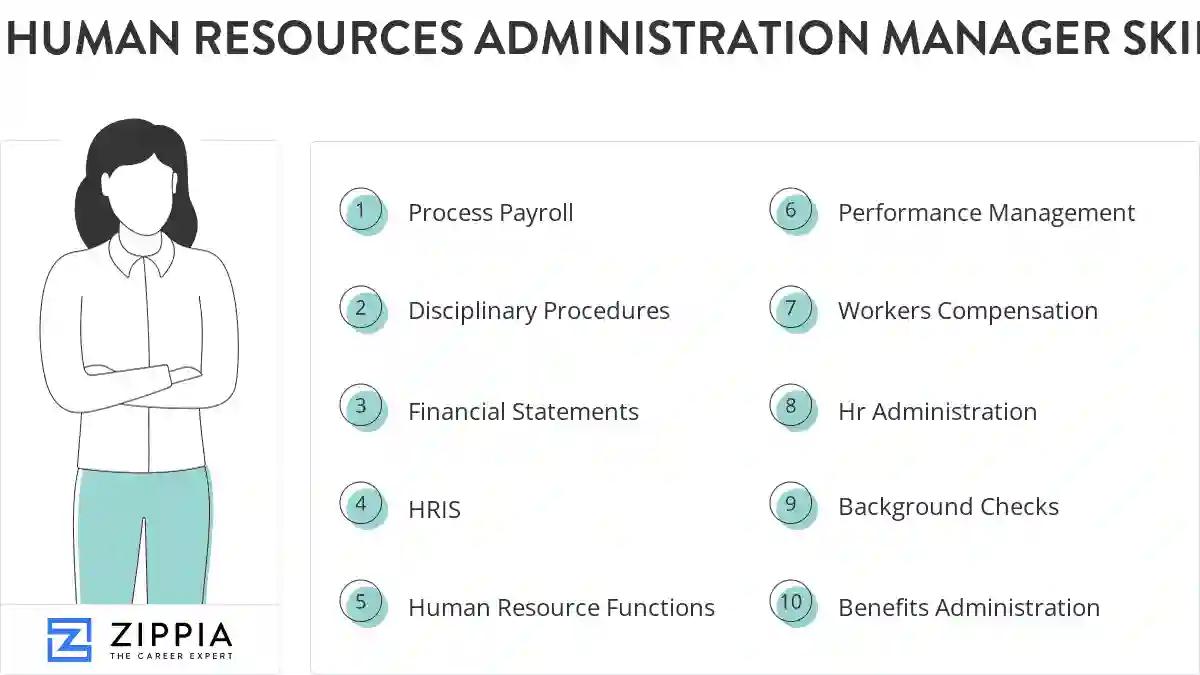 Human resources administration manager skills