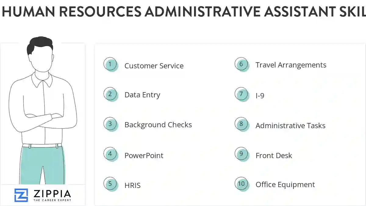 Human resources administrative assistant skills