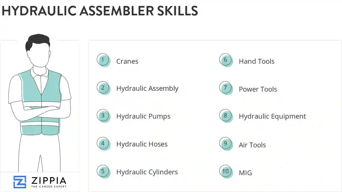 Hydraulic assembler skills