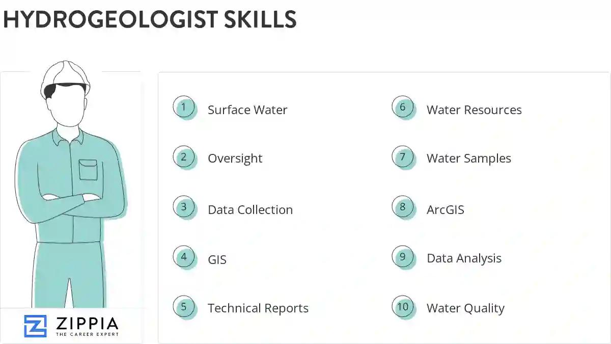 Hydrogeologist skills