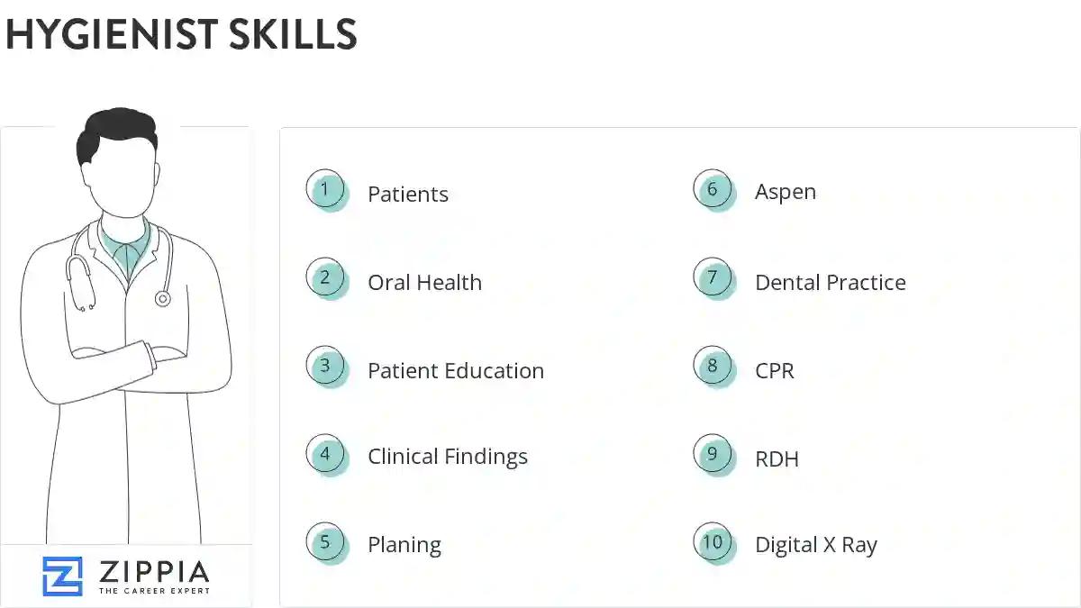 Hygienist skills