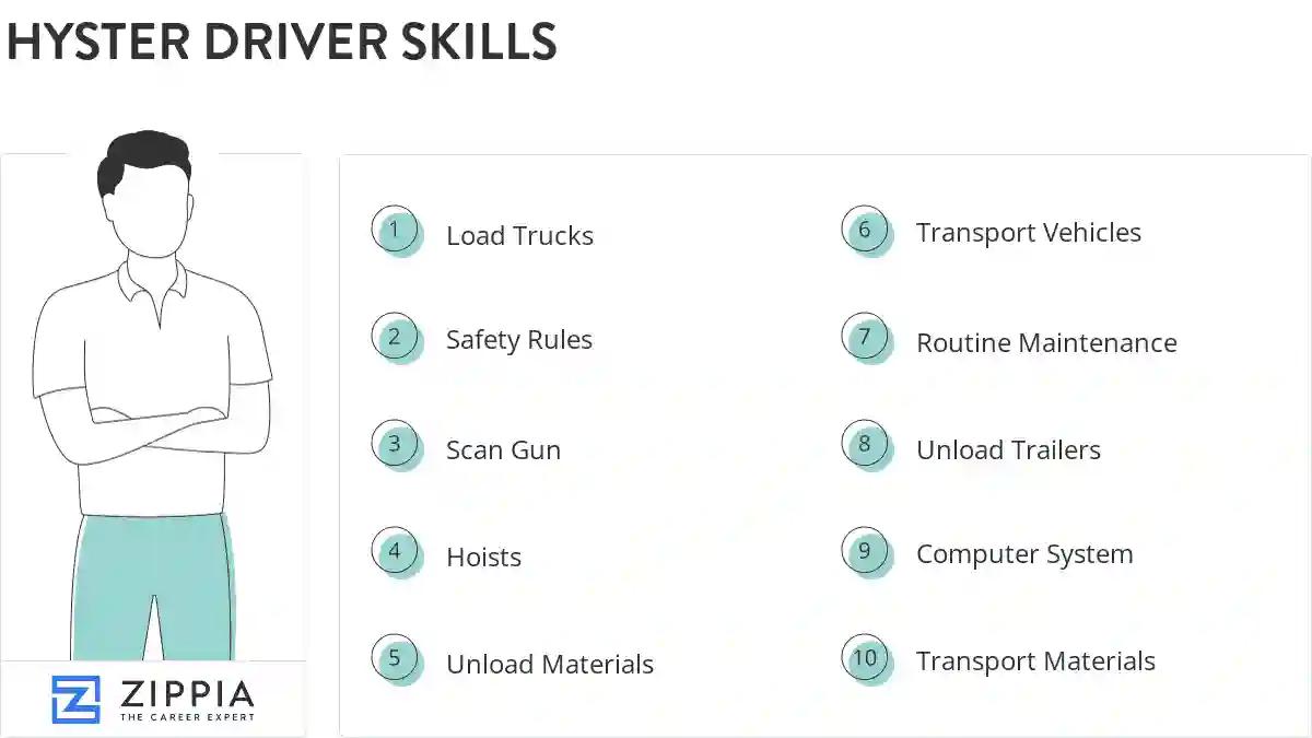 Hyster driver skills