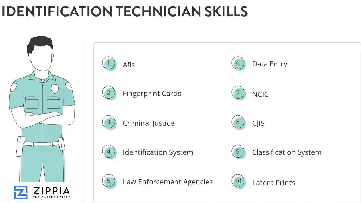 Identification technician skills