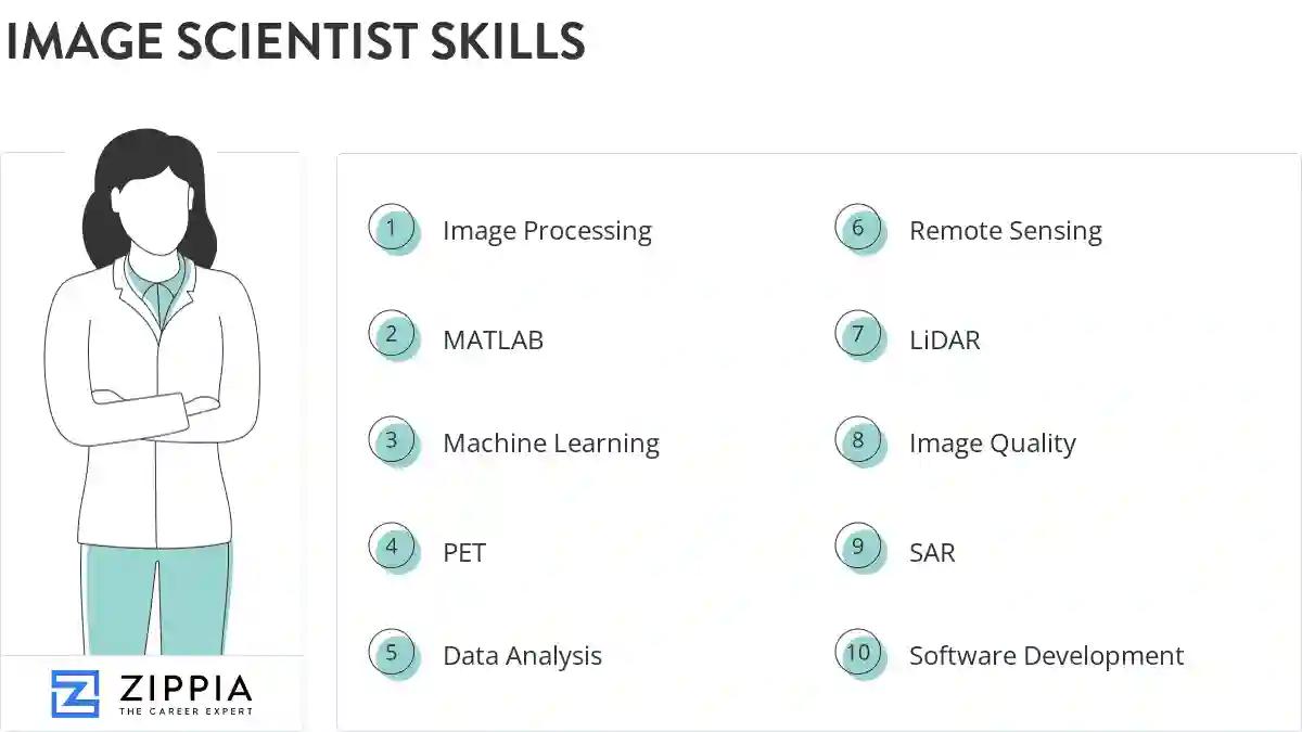 Image scientist skills